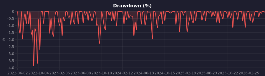 Drawdown