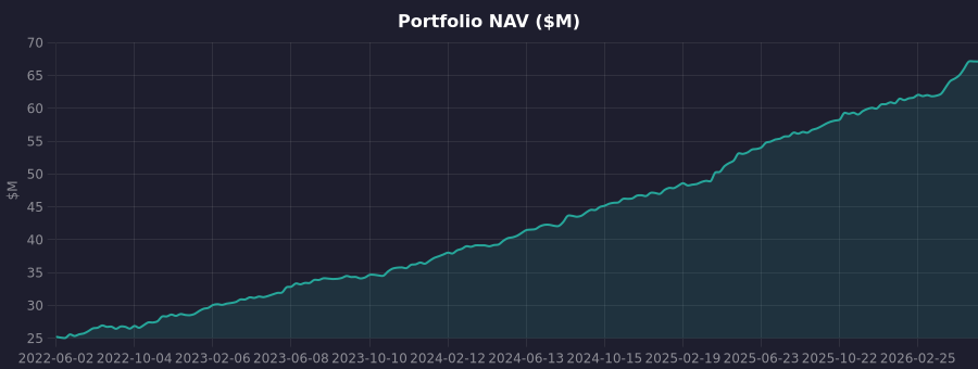 Equity Curve
